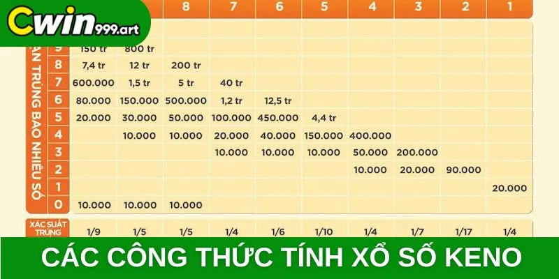 Các công thức tính xổ số Keno